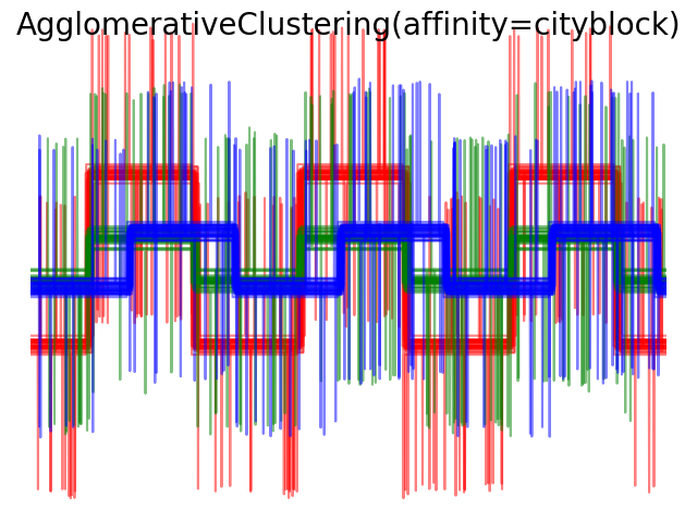 http://sklearn.apachecn.org/cn/0.19.0/_images/sphx_glr_plot_agglomerative_clustering_metrics_0071.png