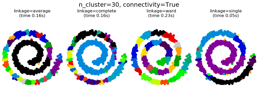 sphx_glr_plot_agglomerative_clustering_0031.png
