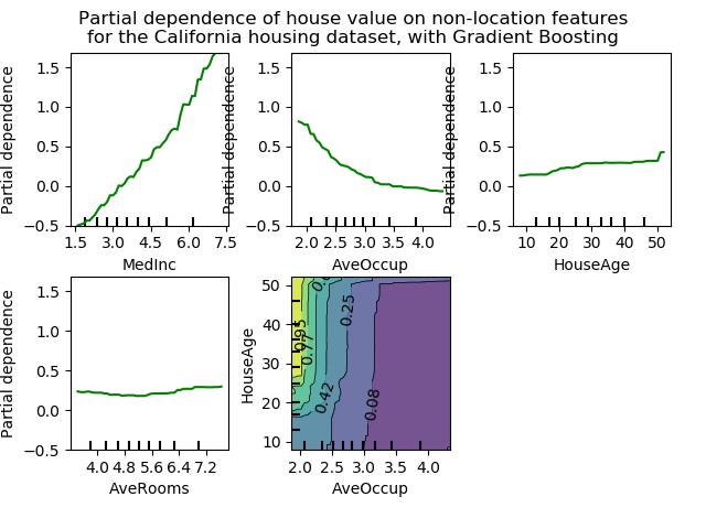 sphx_glr_plot_partial_dependence_0021.png